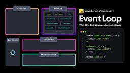 JavaScript Visualized: Event Loop, Web APIs, (Micro)task Queue